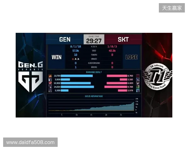 Liquid在DraculaN S6上惨遭淘汰，晋级Major仅一线希望